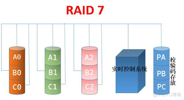 四块硬盘装esxi raid5 4个硬盘做raid5_配置文件_10