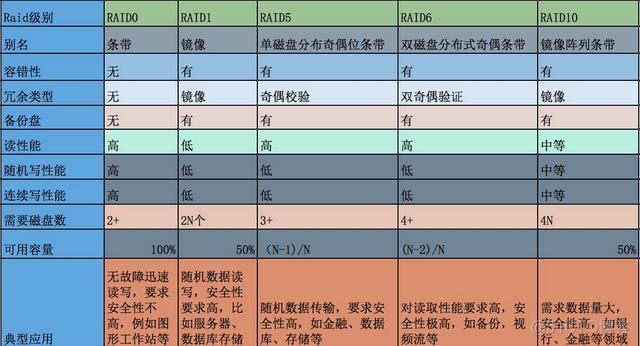 四块硬盘装esxi raid5 4个硬盘做raid5_配置文件_11