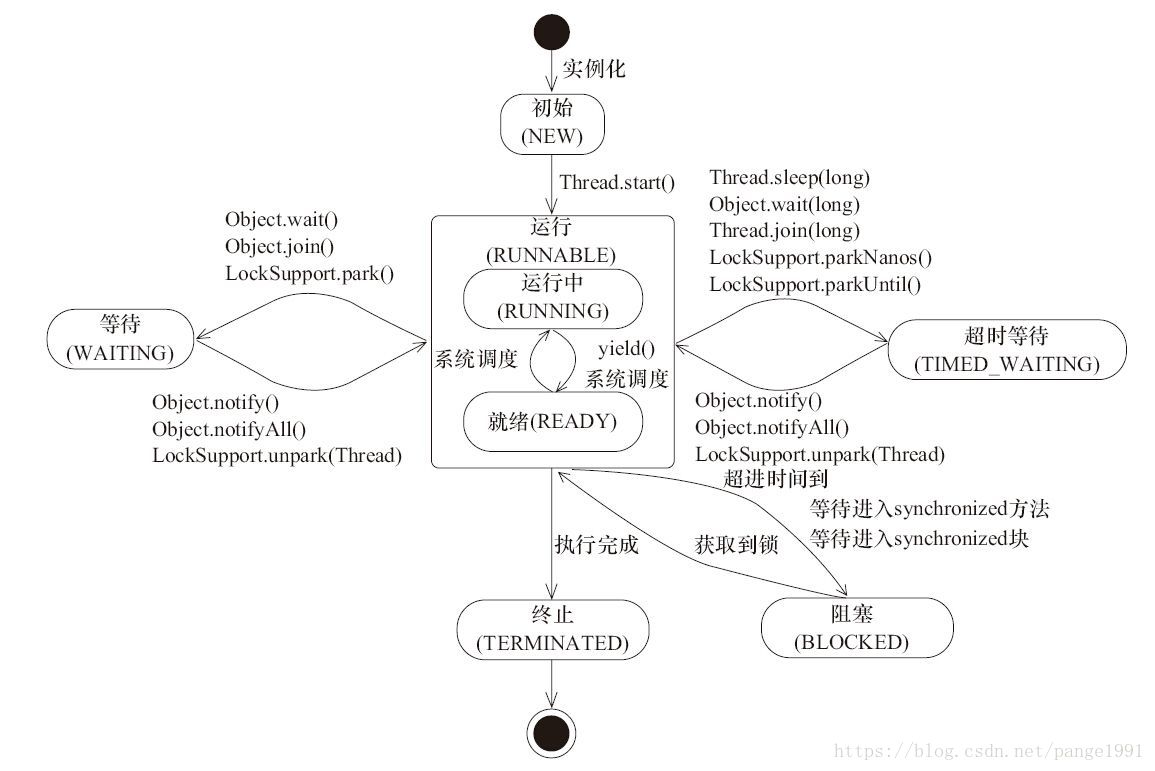 实时监控 库存的缺点 监控库存量管多久_就绪状态