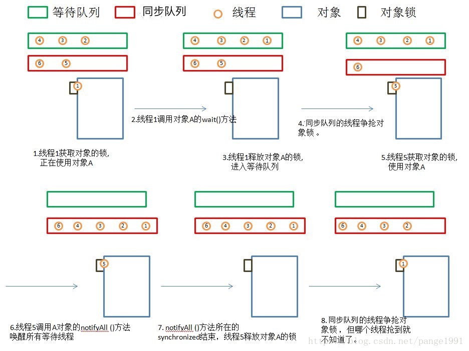 实时监控 库存的缺点 监控库存量管多久_数据库_02