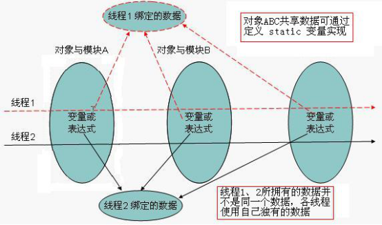 实时监控 库存的缺点 监控库存量管多久_就绪状态_03