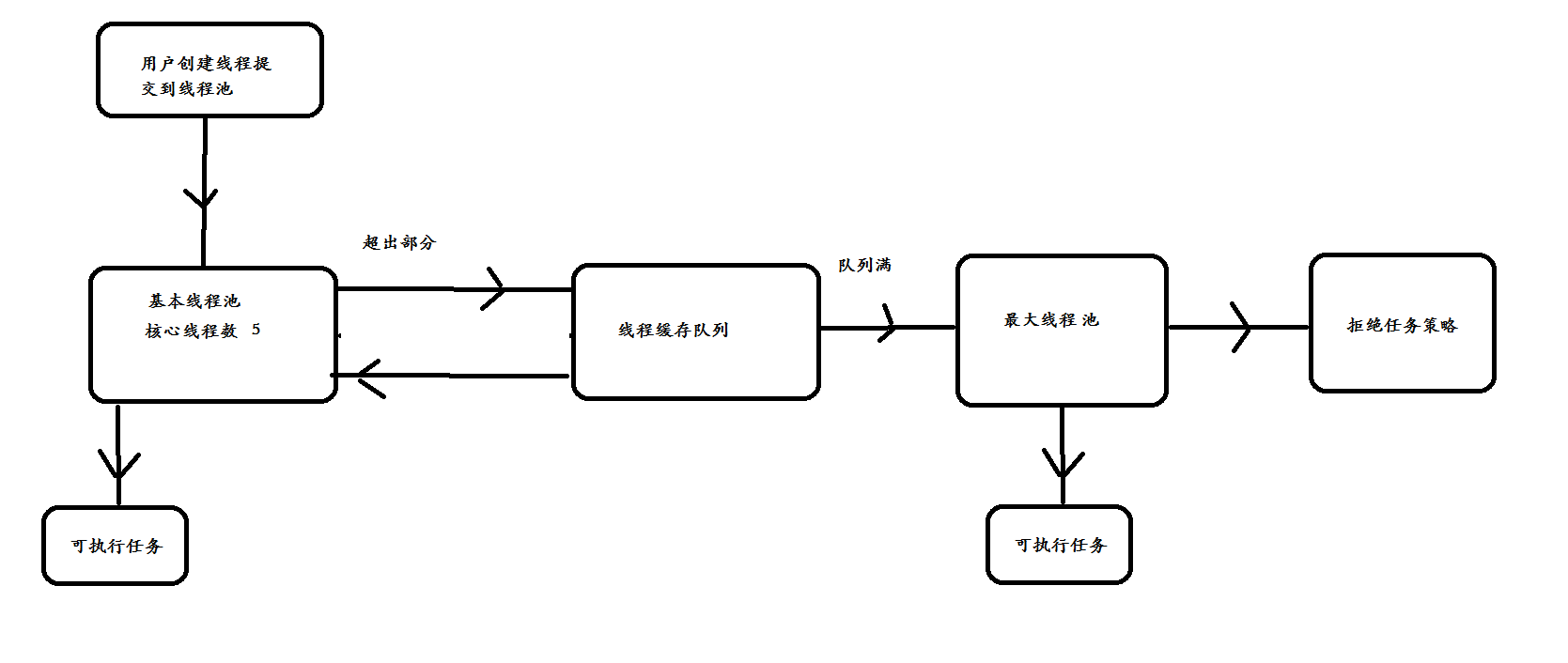 实时监控 库存的缺点 监控库存量管多久_实时监控 库存的缺点_05