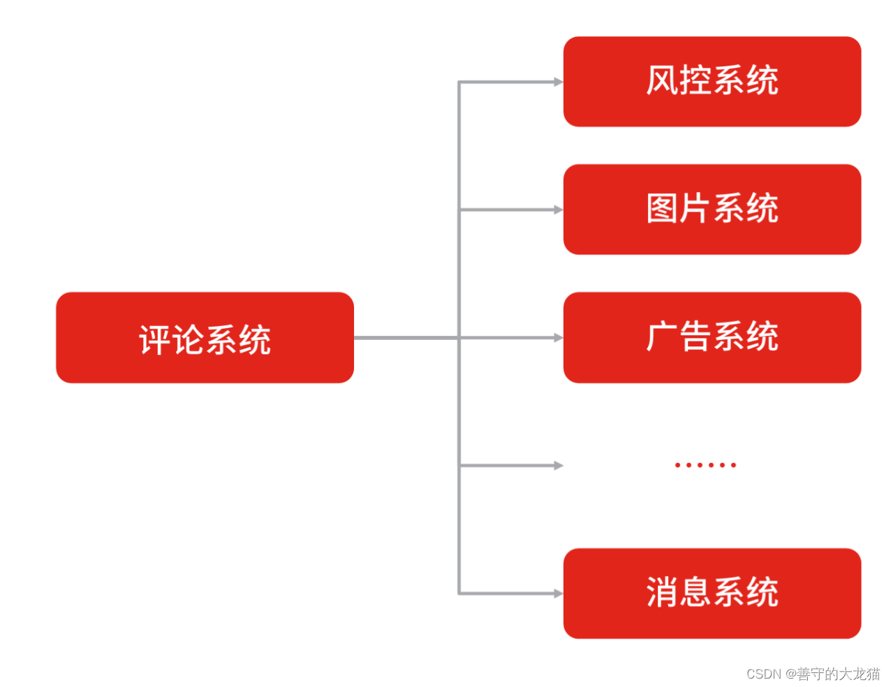 架构设计文档示例 架构设计方案_系统架构