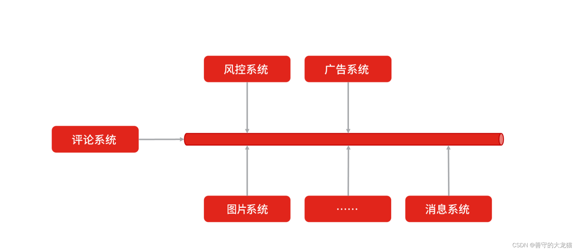 架构设计文档示例 架构设计方案_架构设计文档示例_02