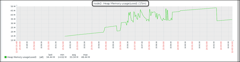 zabbix snmp 未启用 zabbix snmp配置_tomcat_11