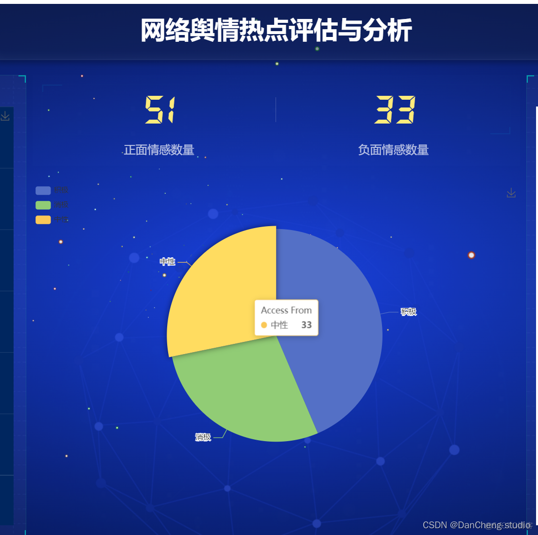 snownlp情感倾向评分积极消极标签 情感倾向分析方法_python_10