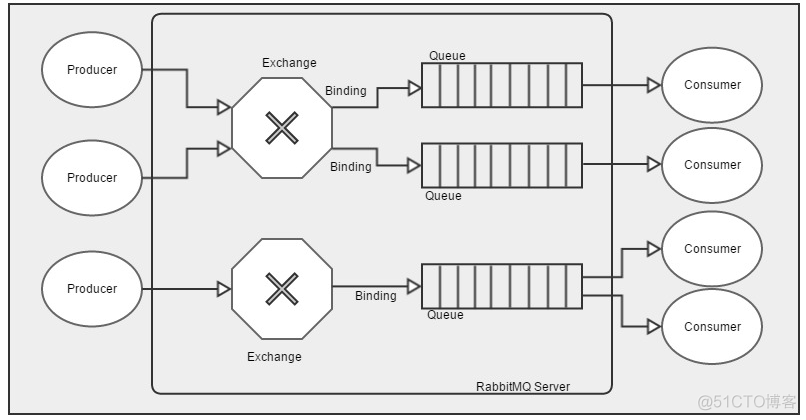 rabbirmq修改guest密码 rabbitmq admin密码_rabbirmq修改guest密码