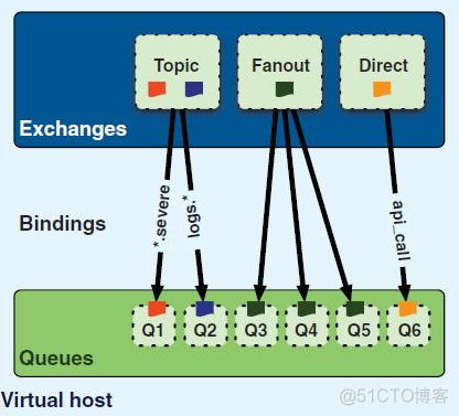 rabbirmq修改guest密码 rabbitmq admin密码_ci_04