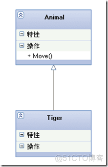 processon怎么画数据表关系图 processon怎么画类图_关联关系_03