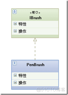 processon怎么画数据表关系图 processon怎么画类图_数据库_04