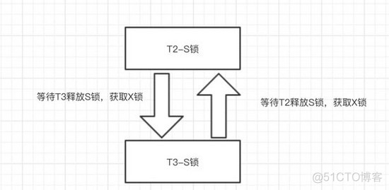 mysql8怎么查看有没有死锁 查看mysql死锁日志_mysql8怎么查看有没有死锁_04