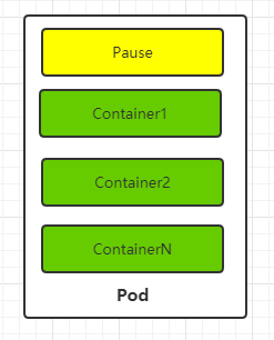 k8s某个node上的pod连不上clusterip k8s node和pod,k8s某个node上的pod连不上clusterip k8s node和pod_架构_05,第5张