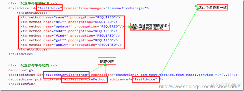 Spring声明事务管理使用案例 spring声明式事务管理的配置_声明式事务_05