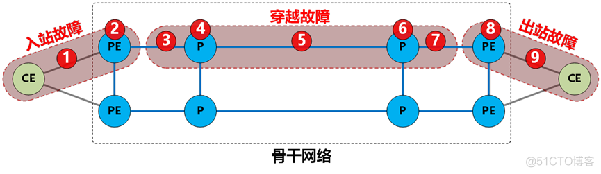 ResNet骨干网络 骨干网架构_网络_03