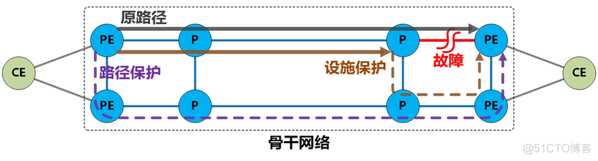 ResNet骨干网络 骨干网架构_网络_05