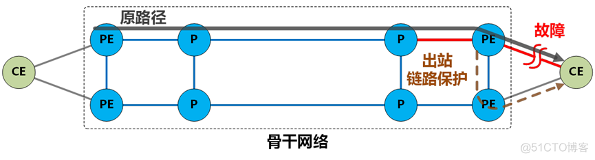 ResNet骨干网络 骨干网架构_ResNet骨干网络_07