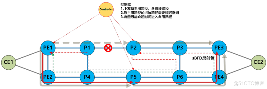 ResNet骨干网络 骨干网架构_网络_12