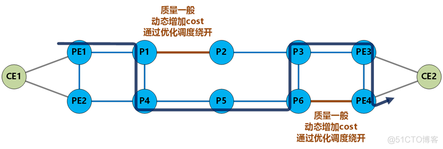 ResNet骨干网络 骨干网架构_java_15