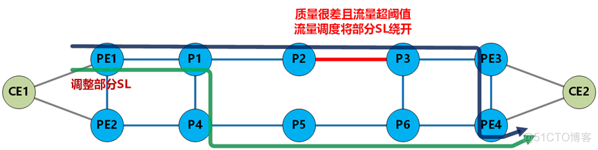 ResNet骨干网络 骨干网架构_网络_17