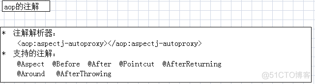 Java实现简单的AOP注解使用 java aop注解实现_aspectj