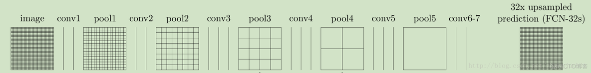 图像语义分割的应用 图像语义分割fcn_卷积_02