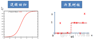 随机森林 叶子的输出分数是指什么 随机森林树的数量_决策树_08