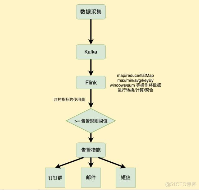 简述flink定义作用 flink 详解_简述flink定义作用