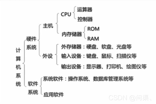 服务器的bios测试 进服务器bios版本在哪看_TCP