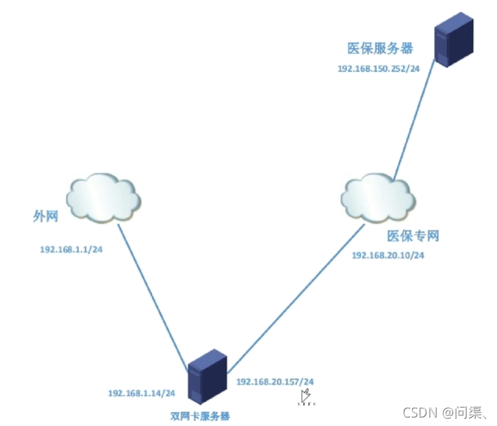 服务器的bios测试 进服务器bios版本在哪看_IP_02