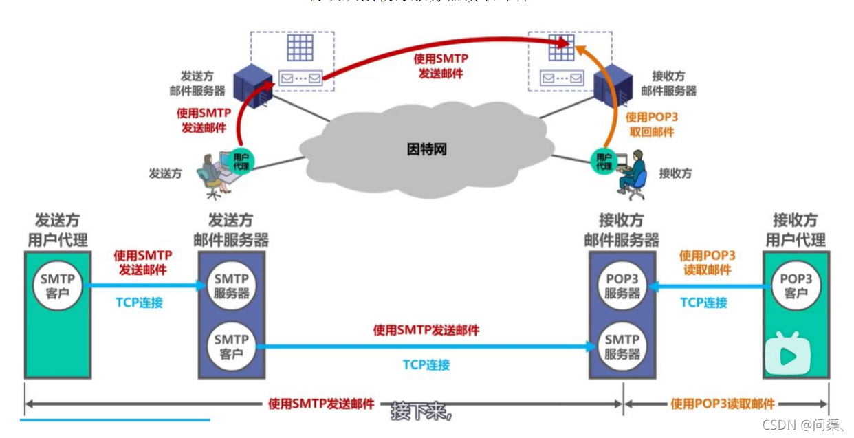 服务器的bios测试 进服务器bios版本在哪看_其他_04