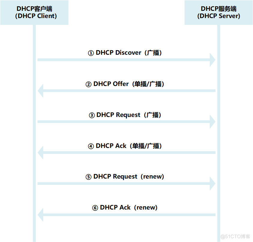 wireshark如何抓去微信 用wireshark抓取http_wireshark