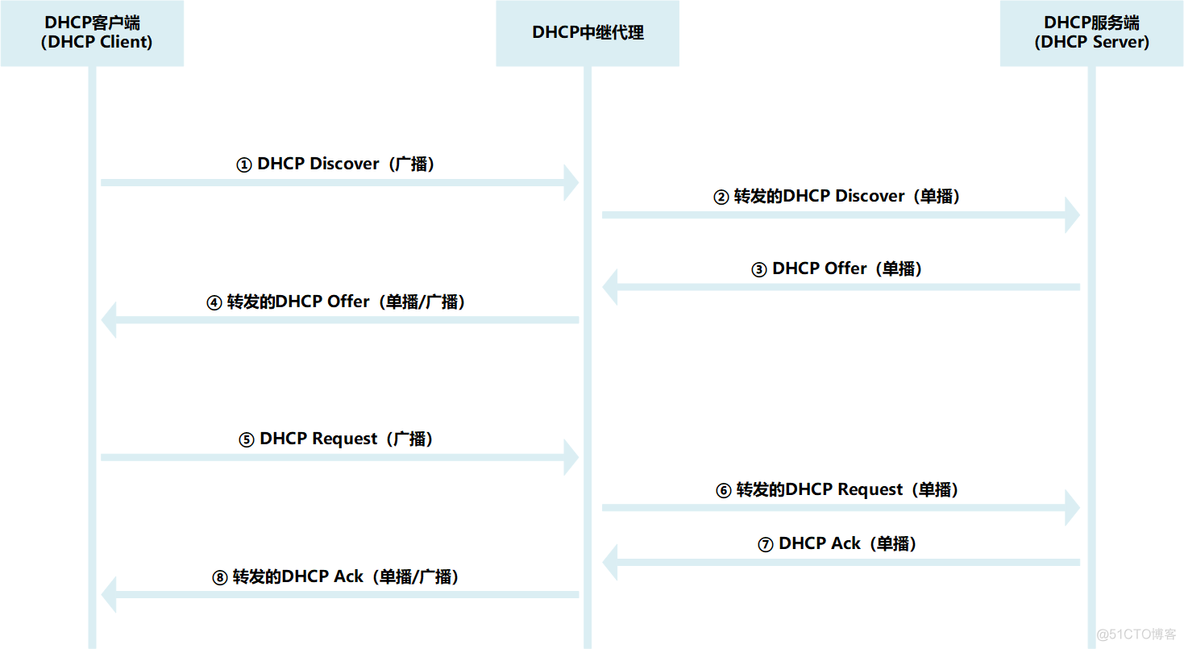 wireshark如何抓去微信 用wireshark抓取http_Powered by 金山文档_18