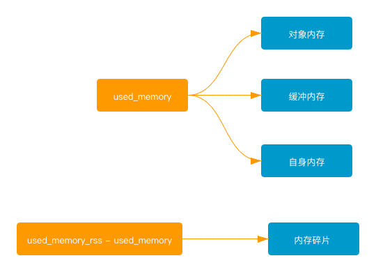 redis默认存储多大 redis默认内存_死磕 Java_02