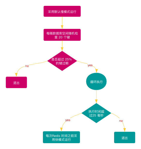 redis默认存储多大 redis默认内存_Redis_03