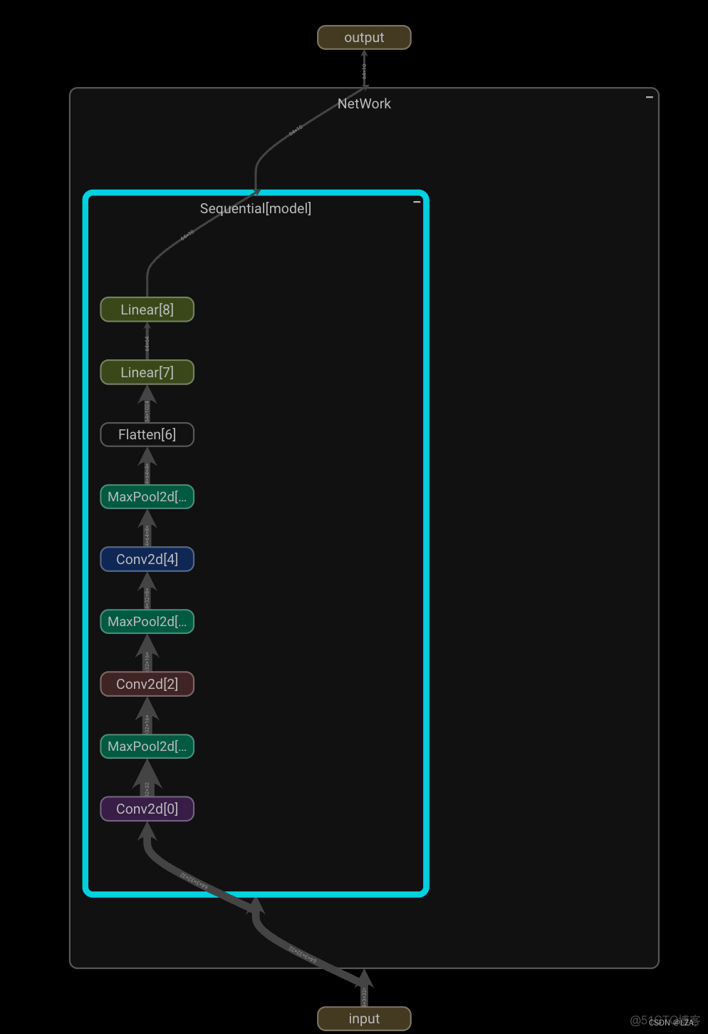 pytorch采样器 pytorch 随机采样_笔记_34