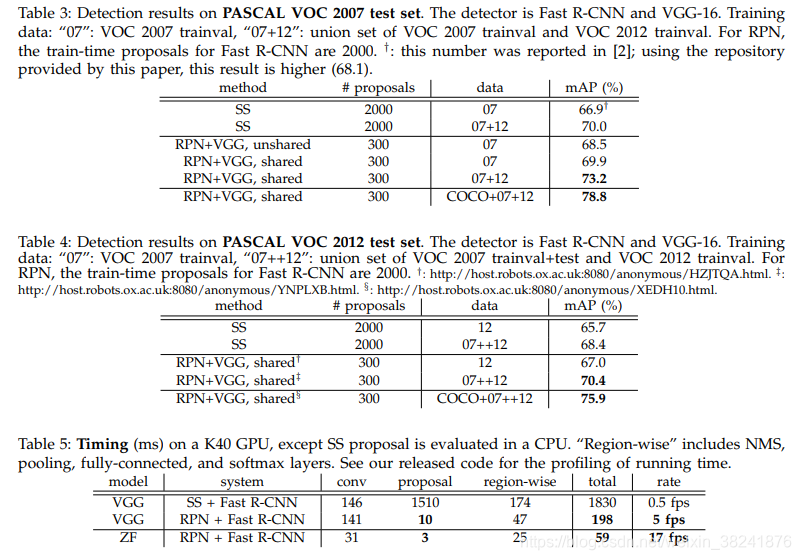 python 树上连通块 python连通区域检测_Faster R-CNN_20