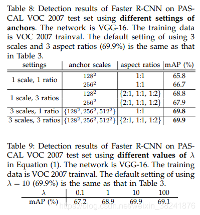 python 树上连通块 python连通区域检测_Faster R-CNN_22