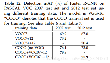 python 树上连通块 python连通区域检测_Faster R-CNN_25