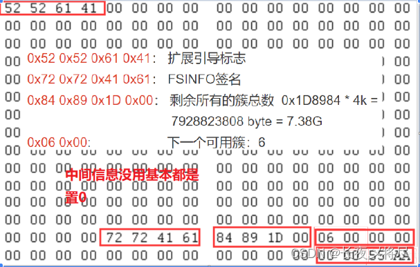 cubemx fatfs 长文件名 fat32文件名长度_cubemx fatfs 长文件名_06