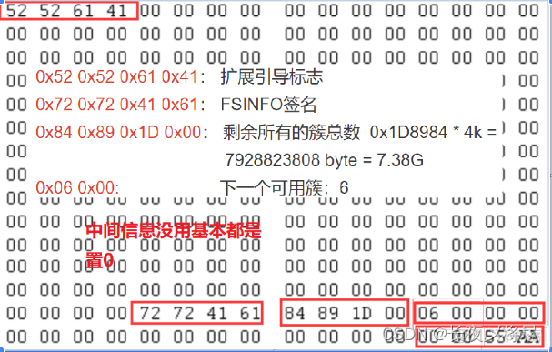 cubemx fatfs 长文件名 fat32文件名长度_文件目录_06