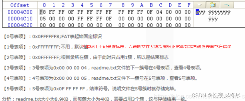 cubemx fatfs 长文件名 fat32文件名长度_linux_08