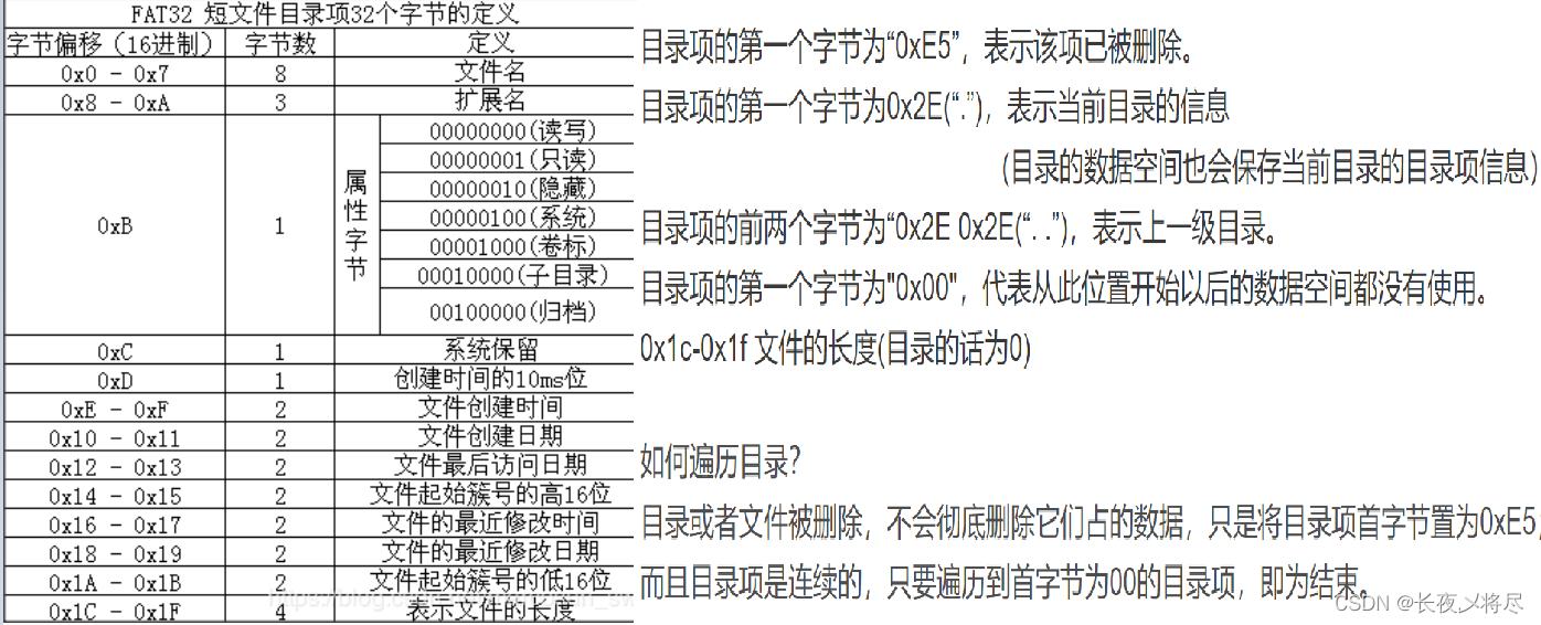 cubemx fatfs 长文件名 fat32文件名长度_数据_09