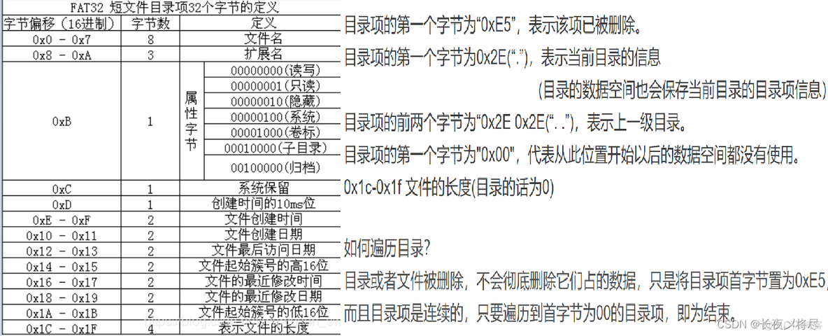 cubemx fatfs 长文件名 fat32文件名长度_文件名_09