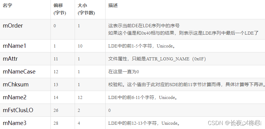 cubemx fatfs 长文件名 fat32文件名长度_数据_12