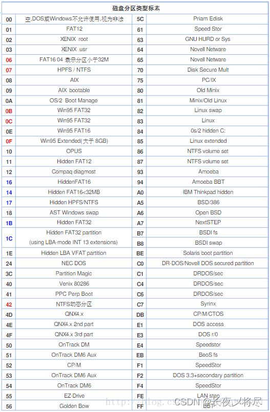 cubemx fatfs 长文件名 fat32文件名长度_linux_16