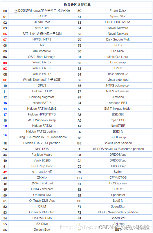 cubemx fatfs 长文件名 fat32文件名长度_数据_16