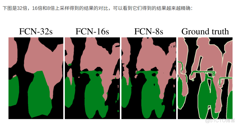 coco语义分割有多少类 语义分割trick_图像分割_03