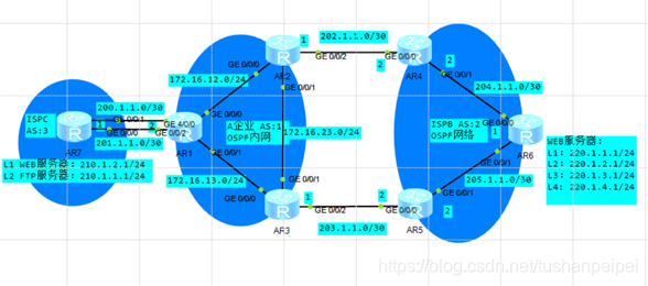 OSPF路由表是怎么生成 ospf怎么完成路由表的建立_BGP