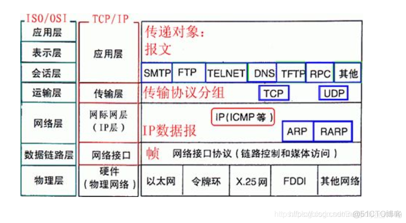 网络安全 考试试题 ARP 网络安全测试题及答案_服务器