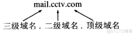 网络安全 考试试题 ARP 网络安全测试题及答案_网络安全 考试试题 ARP_02